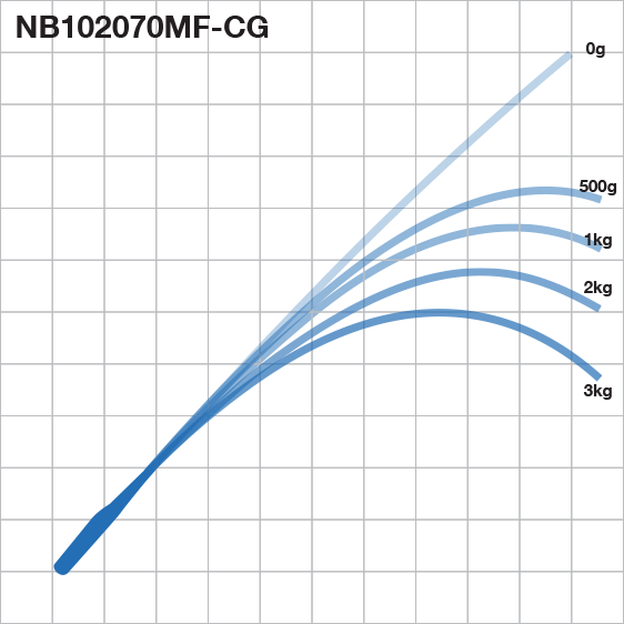 Exclusive Tackle:RB NB - 10-20kg Neritica blanks,10-20kg / RB NB102070MF-CG, 7' length, Medium power, Fast action