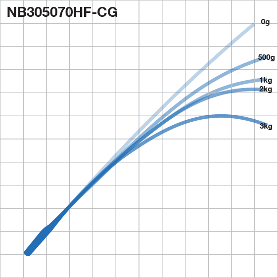 Exclusive Tackle:RB NB - 30-50kg Neritica blanks,30-50kg / RB NB305070HF-CG, 7' length, Heavy power, Fast action