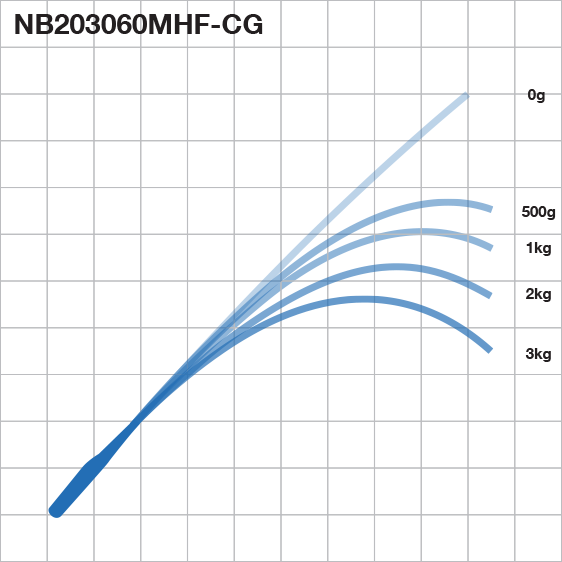 Exclusive Tackle:RB NB - 20-30kg Neritica blanks,20-30kg / RB NB203060MHF-CG, 6' length, M-Heavy power, Fast action