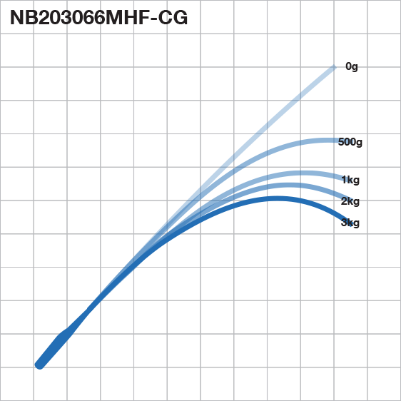 Exclusive Tackle:RB NB - 20-30kg Neritica blanks,20-30kg / RB NB203066MHF-CG, 6'6" length, M-Heavy power, Fast action