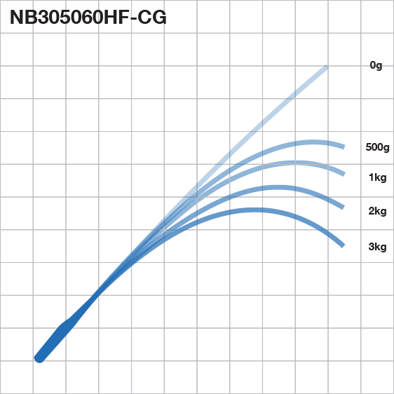 Exclusive Tackle:RB NB - 30-50kg Neritica blanks,30-50kg / RB NB305060HF-CG, 6' length, Heavy power, Fast action