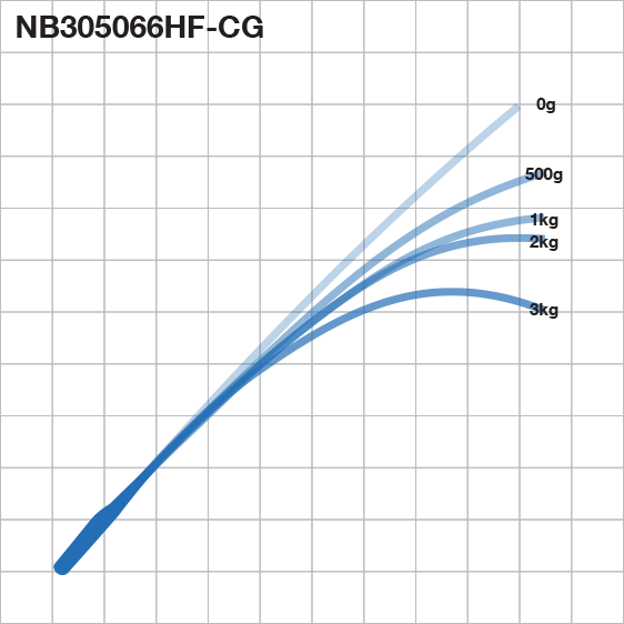 Exclusive Tackle:RB NB - 30-50kg Neritica blanks,30-50kg / RB NB305066HF-CG, 6'6" length, Heavy power, Fast action
