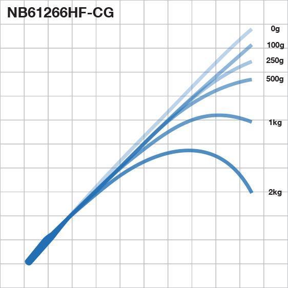 Exclusive Tackle:RB NB - 6-12kg Neritica blanks,6-12kg / RB NB61266HF-CG, 6'6" length, Heavy power, Fast action
